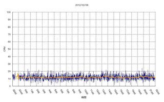 20120206graph