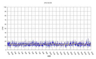 20120228graph