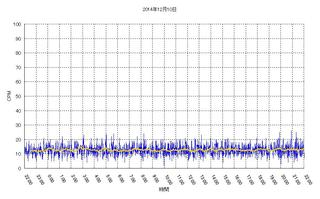 20141210_Graph.jpg