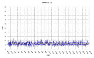 20141211_Graph.jpg